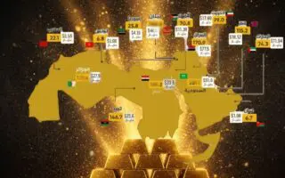 L’or explose à 5 300 $ : Découvrez quel pays arabe possède la plus grande réserve en 2026