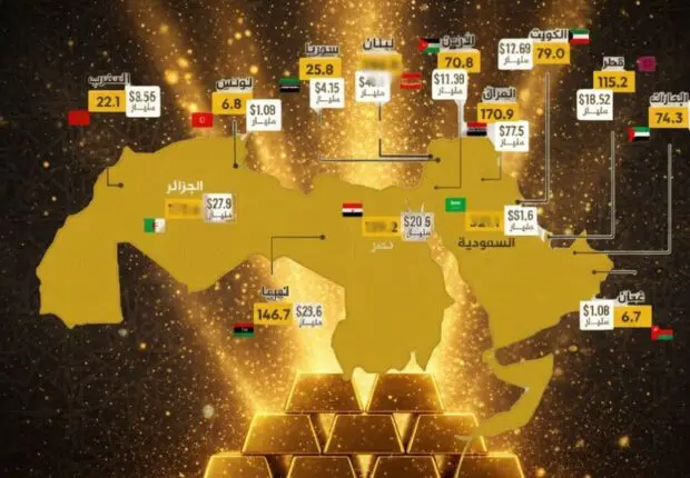 L’or explose à 5 300 $ : Découvrez quel pays arabe possède la plus grande réserve en 2026