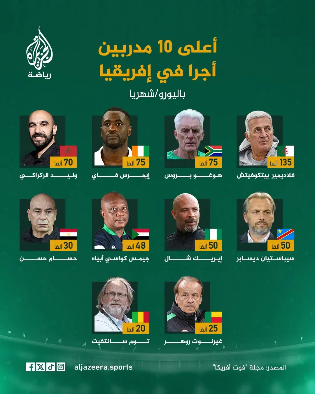 Top 10 des sélectionneurs les mieux payés en Afrique en 2025