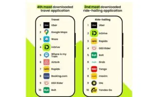 Transformation numérique : InDrive consolide sa position mondiale et devient une « Super App »