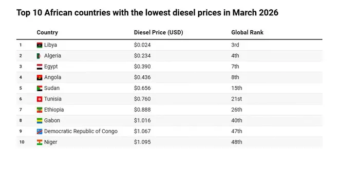 Rapport d'Africa Business Insider