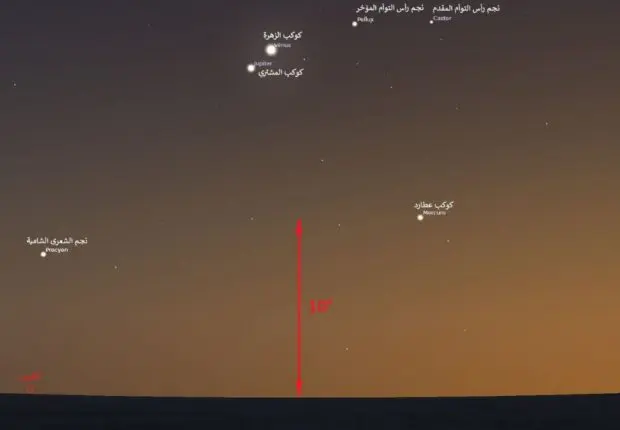Avis aux passionnés d’astronomie : un spectacle céleste exceptionnel vous attend ce soir à 20h30