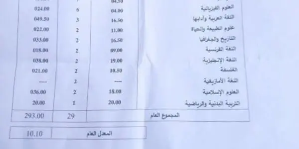 Une élève non admise au BAC 2026 malgré une moyenne de 10/20 : le texte de loi qui fait débat expliqué