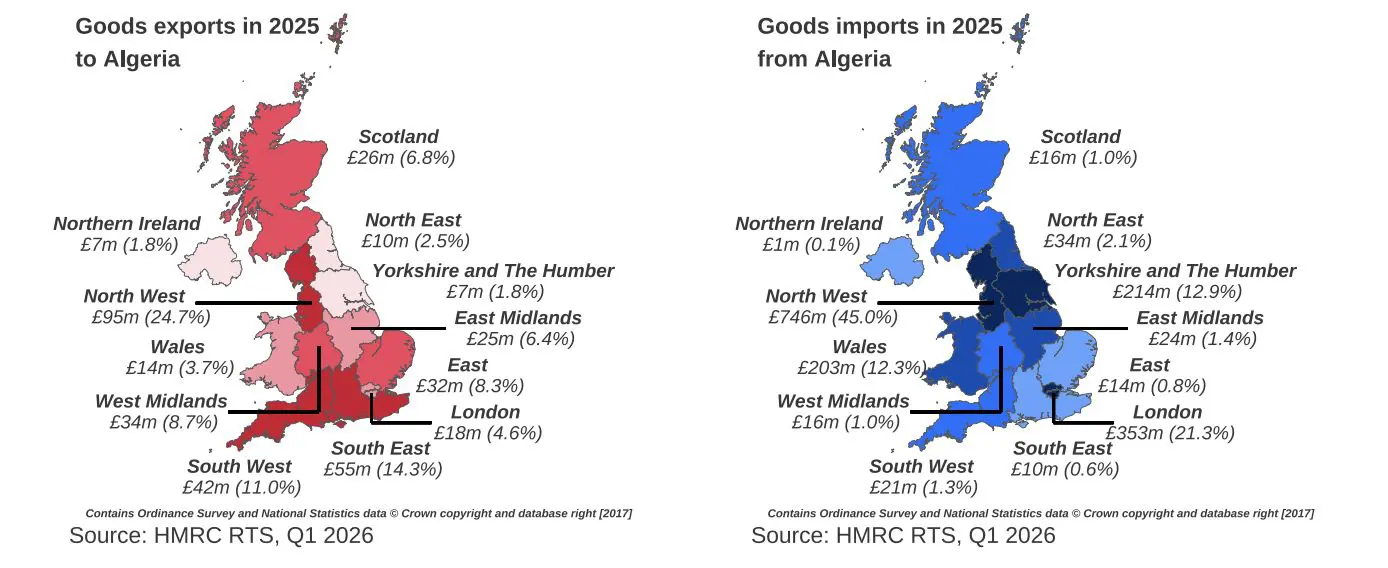 Valeur des exportations et importations de marchandises entre les régions britanniques et l’Algérie en 2025