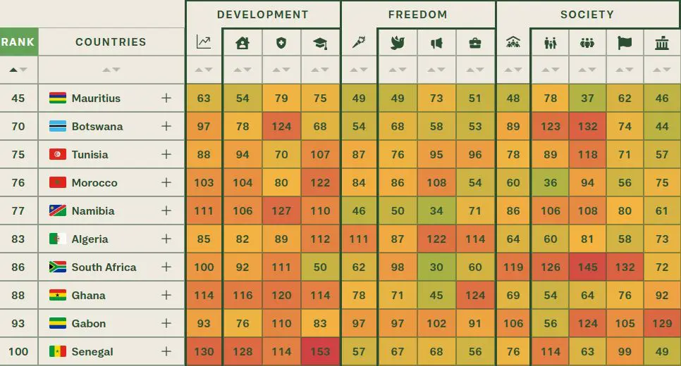 Legatum Prosperity Index Legatum Prosperity Index