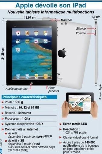 Les médias américains adorent l&rsquo;iPad d&rsquo;Apple