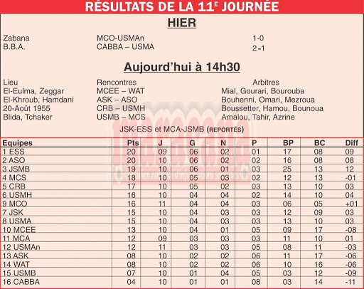 Resultats de la 11 eme journée ligue 1