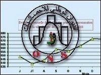 L’inflation en Algérie a atteint 3,9% en 2010