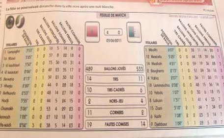 La déroute des Verts par les chiffres