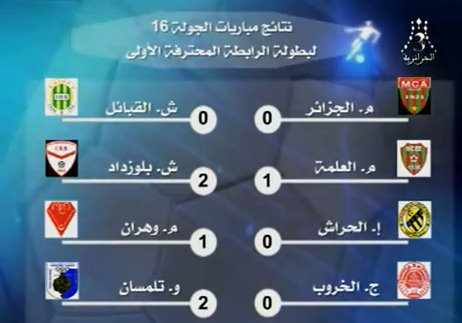 Résumé et buts 16 journée D1 Algérie 21/01/2012