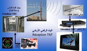 Les Algériens découvrent la TNT