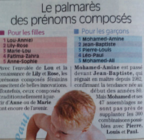 Mohamed est le prénom le plus porté par les bébés nés au Royaume-Uni en 2011