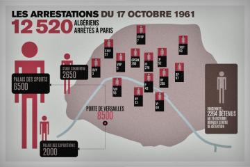 Le 17 octobre 1961 : 51 ans après, et le mal est toujours là