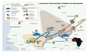 Le plan d’intervention militaire franco-américaine au Sahel