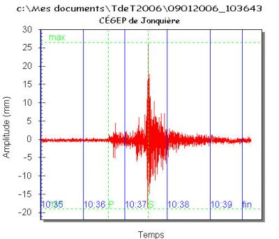 Secousse tellurique d’une magnitude de 3,4 à Meftah (Blida) ressentie à Alger