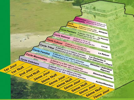 Le calendrier maya la prévoit pour demain,Les Algériens et la fin du monde