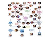 Les plus influents du monde! POUVOIR ET UNIVERSITÉS: ONZE REPÈRES