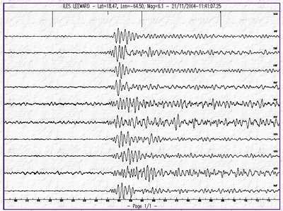 Oran : Secousse de magnitude 3,5 sur l’échelle de Richter