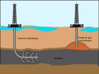 L’extraction hydraulique du gaz de schiste « dangereuse » pour l’écosystème (Mélenchon)