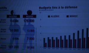La course à l’armement continue entre le Maroc et l’Algérie