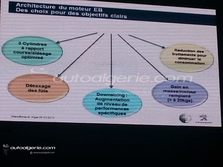 Peugeot Algérie :Le moteur EB et la 301 à l’honneur (2e partie)