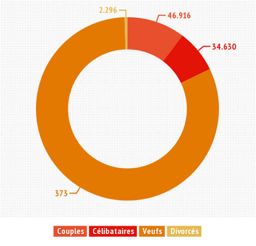 AADL : Bilan de la première journée de souscription