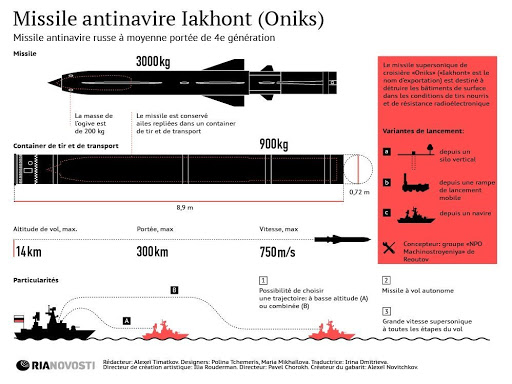 Attaque de la Syrie: L’axe de la résistance peaufine sa riposte