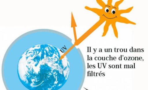 Protection de la couche d’ozone Plaidoyer pour des énergies propres