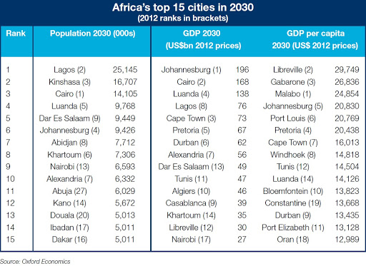 Les 15 villes africaines les plus riches en 2030