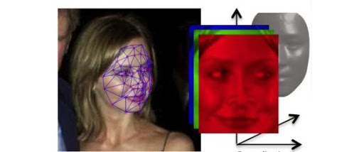 DeepFace, le nouveau système de reconnaissance faciale de Facebook qui fait froid dans le dos