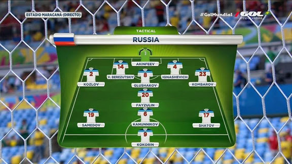 Belgique/Russie : Les compositions