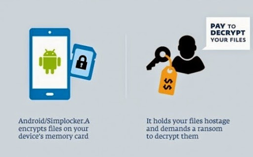 Découverte d’un virus qui rackette sur Android