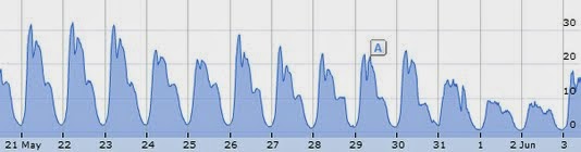 Google et Gmail partiellement bloqués en Chine