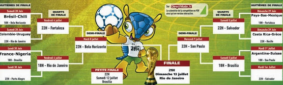 Le tableau à partir des huitièmes de finale