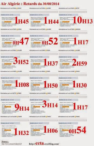 Air Algérie : La main étrangère a frappé fort hier !