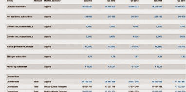 Grandes annonces et petites phrases