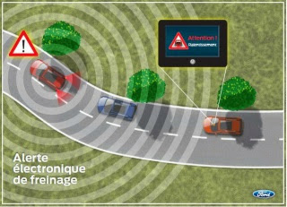 Système de transport intelligent DRIVE C2X: Le bilan de FORD