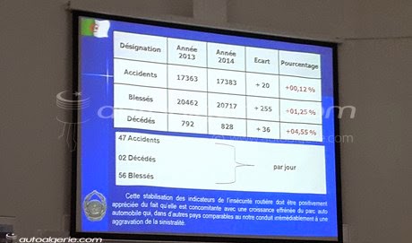 Séminaire International du Management de la Sécurité Routière : Des détails et des chiffres