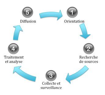 Le service de l’intelligence économique (DRS) dissous