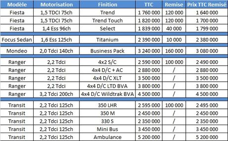 Elsecom Motors : L’offre Ford des derniers jours d’octobre