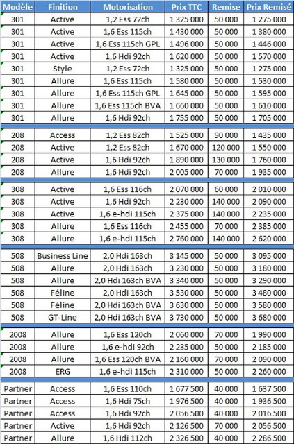 Peugeot Algérie : Nouvelles remises millésime 2015