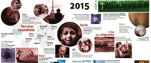 Année 2015: les évènements qui ont dominé l&rsquo;actualité du monde