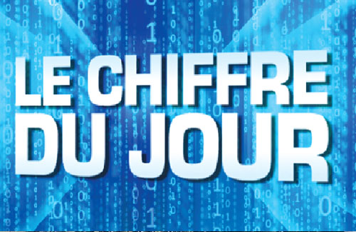 Investissement : 43 nouveaux projets agréés à Djelfa