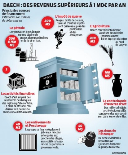 Le terrorisme à l’ombre du capitalisme financier : Un business qui rapporte gros