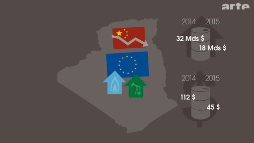 VIDEO. ARTE : Le Dessous des Cartes : L’ALGÉRIE DANS L’IMPASSE