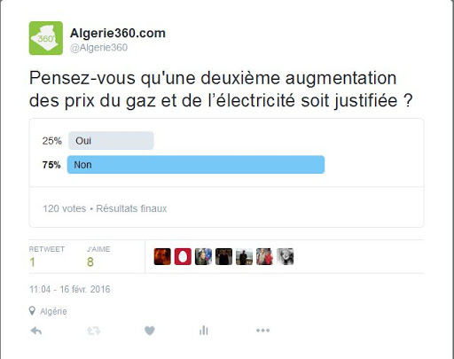 Augmentation des prix de Sonelgaz: Résultats du sondage Twitter