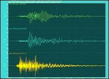 Secousse tellurique de magnitude 3,7 à El Oued