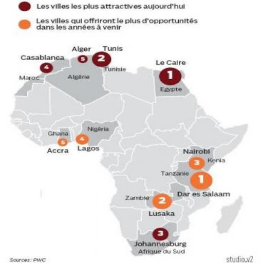 Alger dans le top 5 des villes les plus attractives d’Afrique