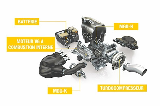 Fédération internationale de l’automobile (FIA): Un important accord sur les moteurs pour réduire les coûts