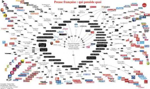 Sous la « férule » de ses propriétaires, la presse française renonce à la défense des libertés politiques